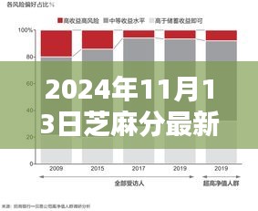 揭秘芝麻分新时代，重塑信用生活体验的未来之窗（最新截图）