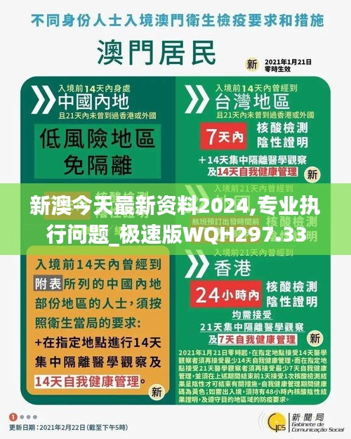 新澳今天最新资料2024,专业执行问题_极速版WQH297.33