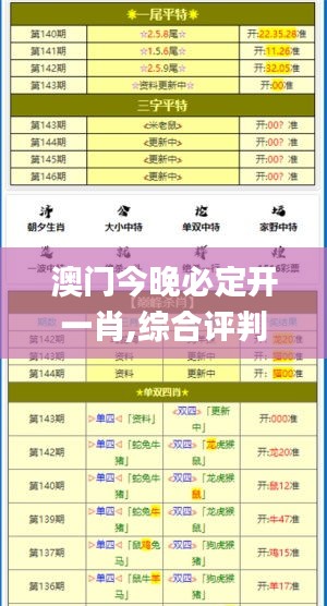 澳门今晚必定开一肖,综合评判标准_五行境DNS145.42