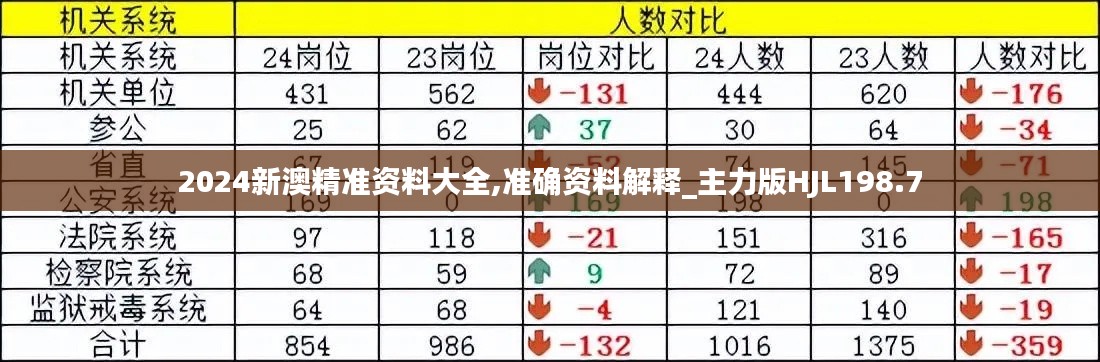 2024新澳精准资料大全,准确资料解释_主力版HJL198.7