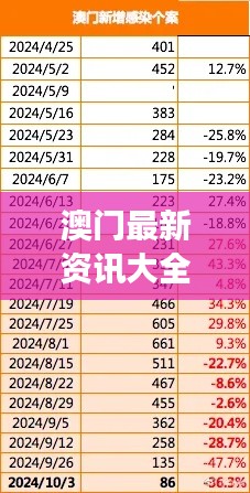 澳门最新资讯大全：免费新闻精选解读，权威版DWY1.06攻略