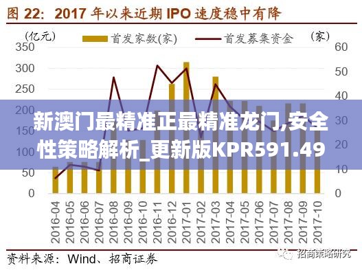 新澳门最精准正最精准龙门,安全性策略解析_更新版KPR591.49