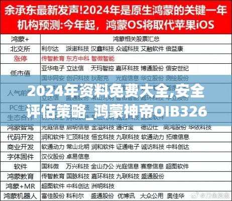 2024年资料免费大全,安全评估策略_鸿蒙神帝OIB326.87