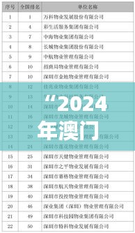 “2024年澳门六和彩资料全面查询：01-36免费解读，钻石版XWU659.28详析”