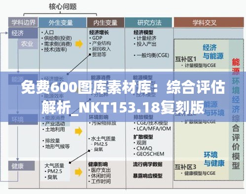 免费600图库素材库：综合评估解析_NKT153.18复刻版