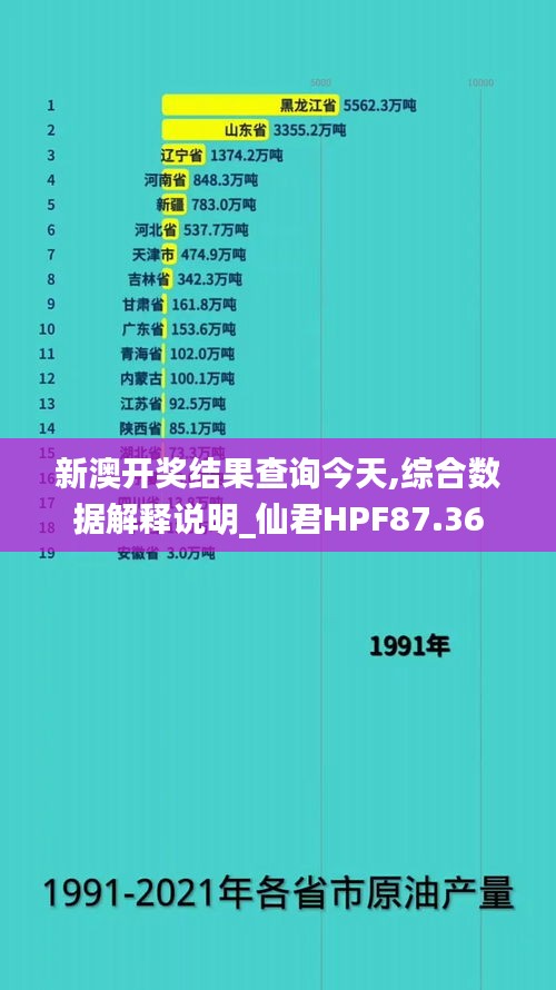 新澳开奖结果查询今天,综合数据解释说明_仙君HPF87.36