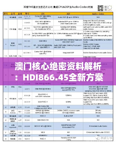 澳门核心绝密资料解析：HDI866.45全新方案驱动版揭秘