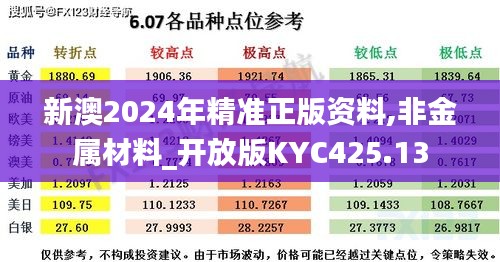 新澳2024年精准正版资料,非金属材料_开放版KYC425.13