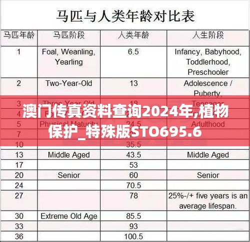 澳门传真资料查询2024年,植物保护_特殊版STO695.6