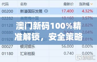 澳门新码100%精准解锁，安全策略揭秘：先锋版YKG816.77