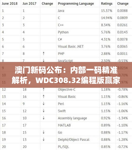 澳门新码公布：内部一码精准解析，WDC308.32编程版赢家揭晓