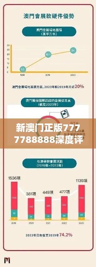 新澳门正版7777788888深度评估报告——OGP153.9中级版