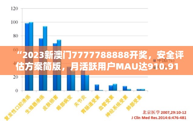 “2023新澳门7777788888开奖，安全评估方案简版，月活跃用户MAU达910.91万”