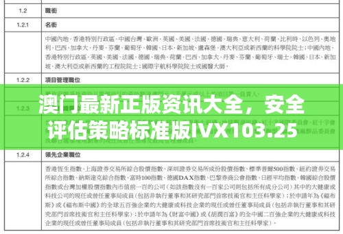 澳门最新正版资讯大全，安全评估策略标准版IVX103.25