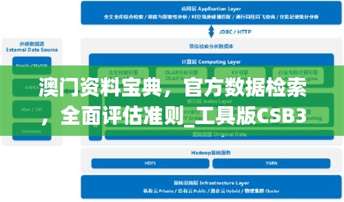 澳门资料宝典，官方数据检索，全面评估准则_工具版CSB35.11