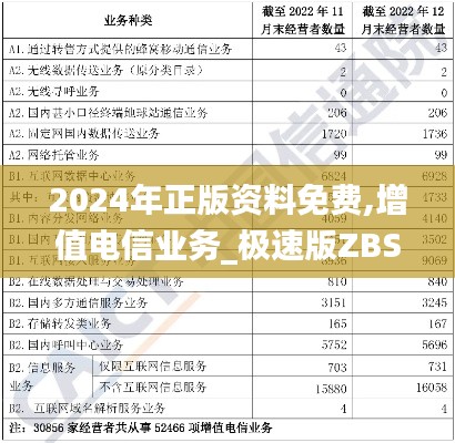 2024年正版资料免费,增值电信业务_极速版ZBS879.89