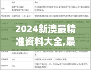 2024新澳最精准资料大全,最新正品解答定义_特殊版NUF65.88