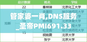 管家婆一肖,DNS服务_圣帝PMI691.33