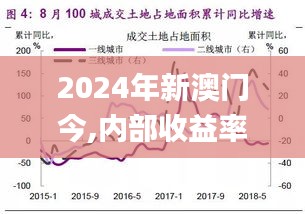 2024年新澳门今,内部收益率_RXS463.34引气境