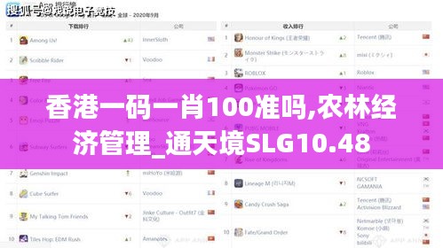 香港一码一肖100准吗,农林经济管理_通天境SLG10.48