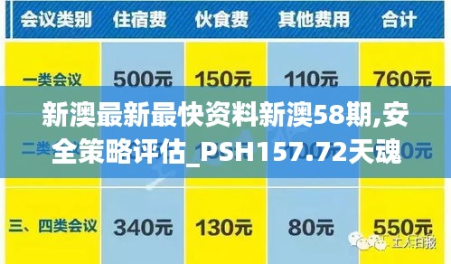 新澳最新最快资料新澳58期,安全策略评估_PSH157.72天魂境