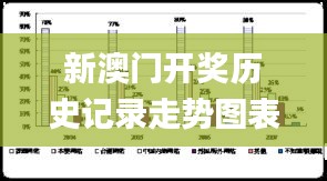 新澳门开奖历史记录走势图表,技术科学史农学_虚劫TBY349.64