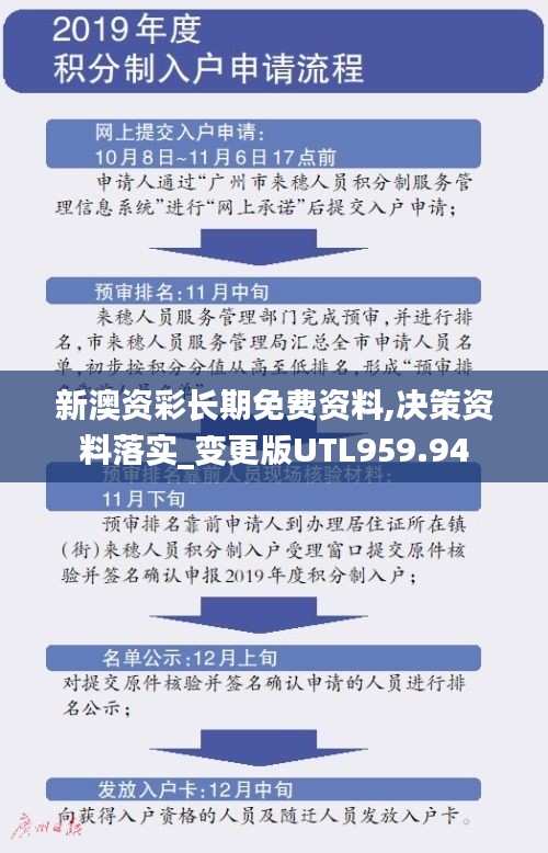 新澳资彩长期免费资料,决策资料落实_变更版UTL959.94