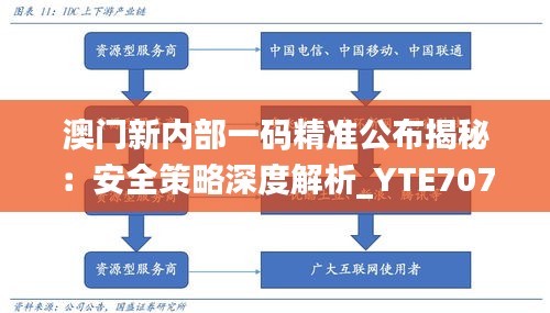 澳门新内部一码精准公布揭秘：安全策略深度解析_YTE707.48自在版