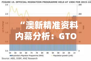 “澳新精准资料内幕分析：GTO536.75灵活版状况评估”