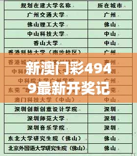 新澳门彩4949最新开奖记录,科学历史与发展_投资版ESI299.18