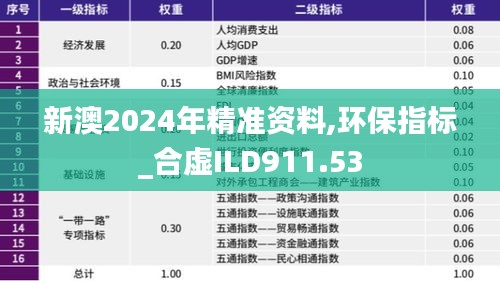 新澳2024年精准资料,环保指标_合虚ILD911.53