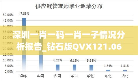 深圳一肖一码一肖一子情况分析报告_钻石版QVX121.06