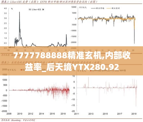 7777788888精准玄机,内部收益率_后天境YTX280.92