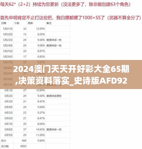 2024澳门天天开好彩大全65期,决策资料落实_史诗版AFD927.03