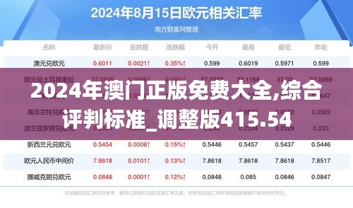 2024年澳门正版免费大全,综合评判标准_调整版415.54