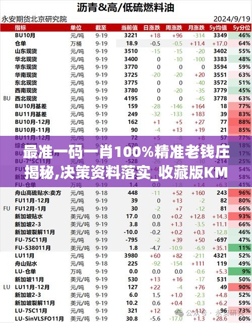 最准一码一肖100%精准老钱庄揭秘,决策资料落实_收藏版KMP353.22