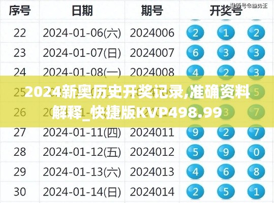 2024新奥历史开奖记录,准确资料解释_快捷版KVP498.99