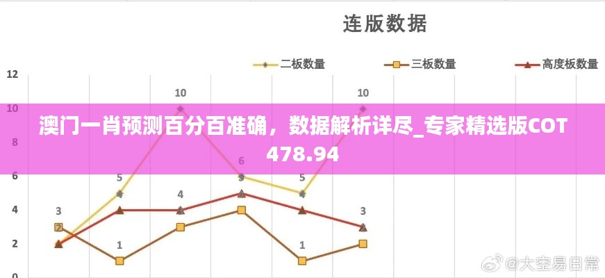 澳门一肖预测百分百准确，数据解析详尽_专家精选版COT478.94