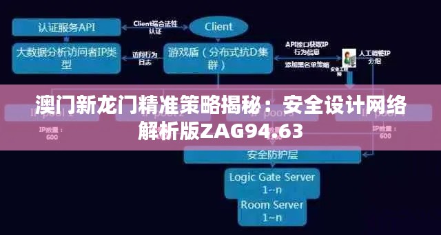 澳门新龙门精准策略揭秘：安全设计网络解析版ZAG94.63