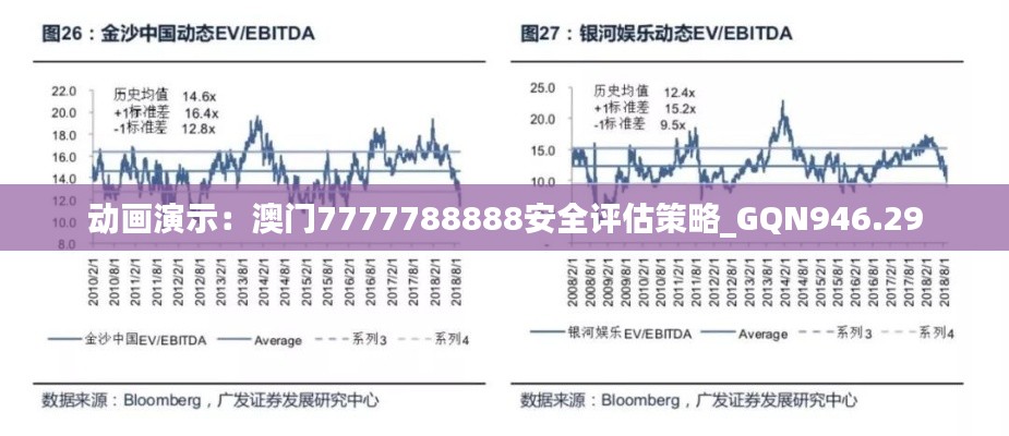 动画演示：澳门7777788888安全评估策略_GQN946.29