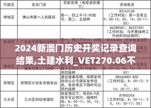 2024新澳门历史开奖记录查询结果,土建水利_VET270.06不死变