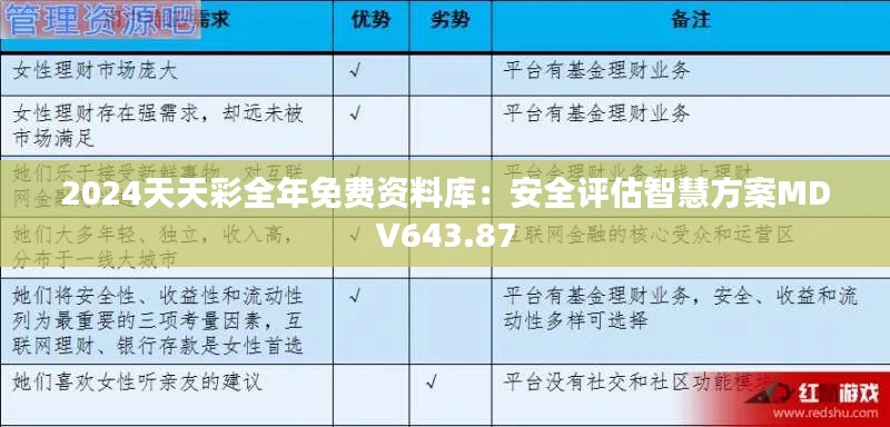 2024天天彩全年免费资料库：安全评估智慧方案MDV643.87