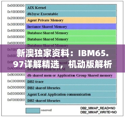 新澳独家资料：IBM65.97详解精选，机动版解析指南