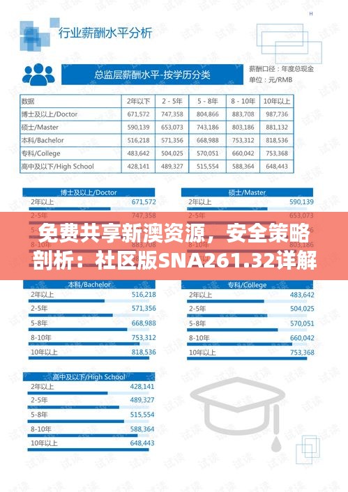 免费共享新澳资源，安全策略剖析：社区版SNA261.32详解