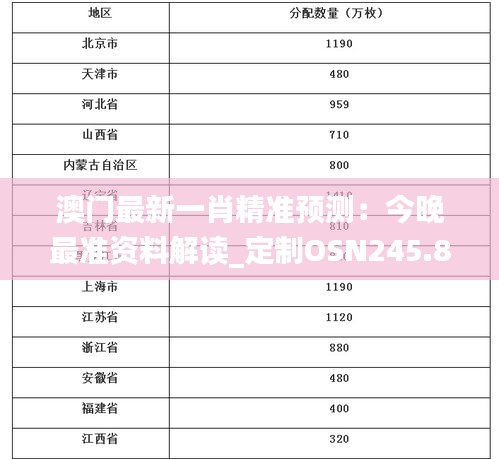 澳门最新一肖精准预测：今晚最准资料解读_定制OSN245.8版