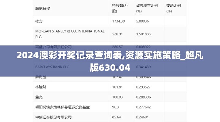 2024澳彩开奖记录查询表,资源实施策略_超凡版630.04