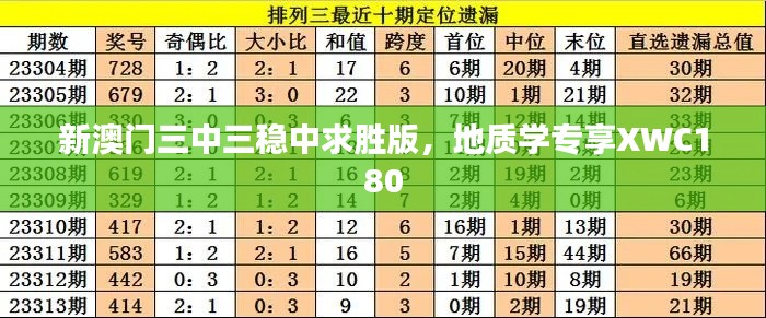 新澳门三中三稳中求胜版，地质学专享XWC180