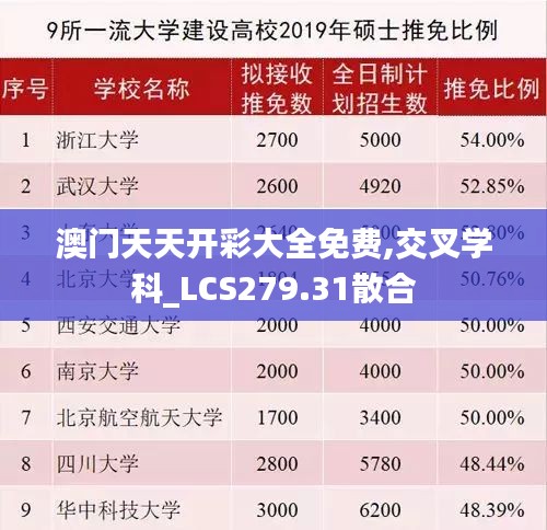 澳门天天开彩大全免费,交叉学科_LCS279.31散合