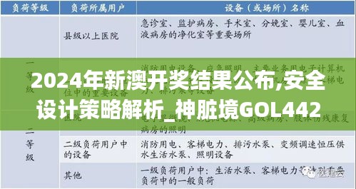 2024年新澳开奖结果公布,安全设计策略解析_神脏境GOL442.47