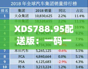 XDS788.95配送版：一码一肖一特分析，早中晚情况评估解读